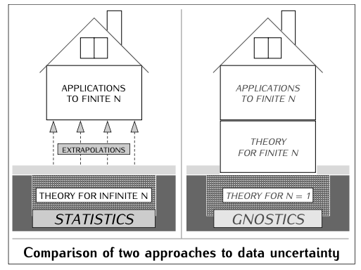 Comparison of Two Approaches to Data Uncertainty
