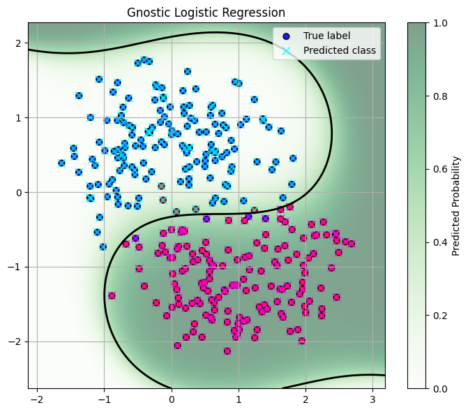 Logistic Regression Logistic Regression