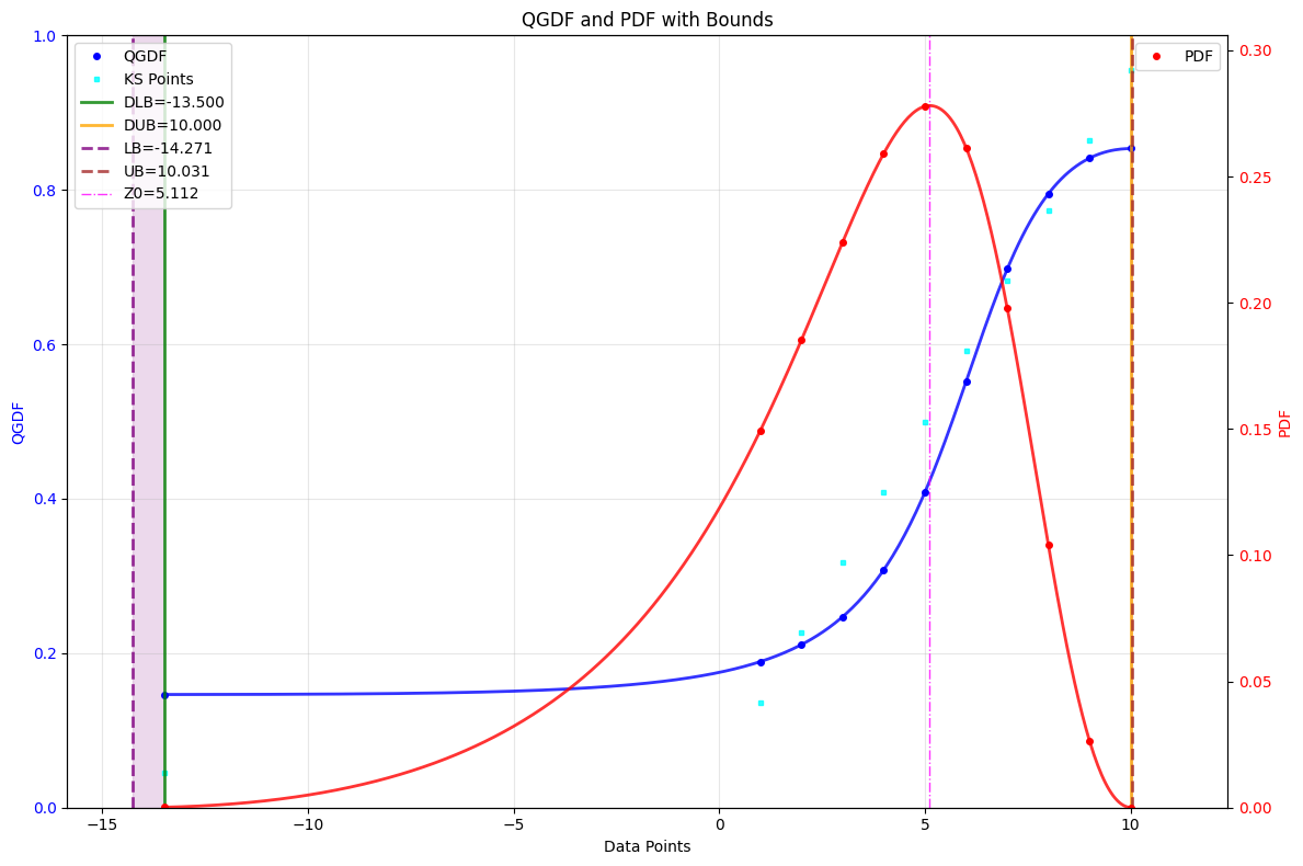QGDF Plot