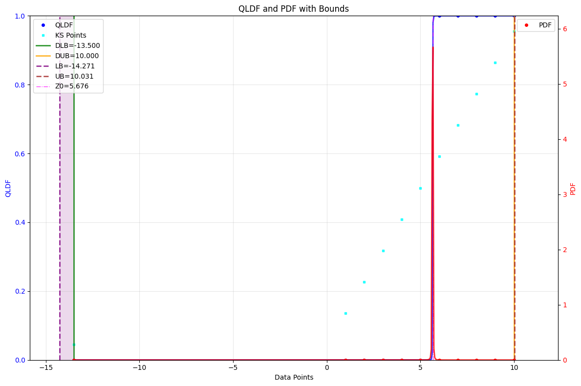 QLDF Plot